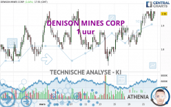 DENISON MINES CORP - 1 uur