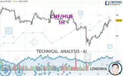 CHF/HUF - 1H