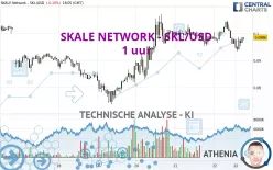 SKALE NETWORK - SKL/USD - 1 uur