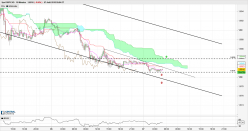 GBP/CAD - 15 min.