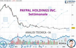 PAYPAL HOLDINGS INC. - Settimanale