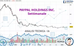 PAYPAL HOLDINGS INC. - Settimanale