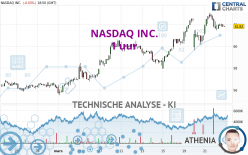 NASDAQ INC. - 1 uur