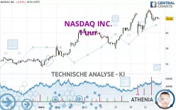 NASDAQ INC. - 1 uur