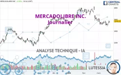 MERCADOLIBRE INC. - Journalier