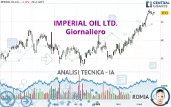 IMPERIAL OIL LTD. - Giornaliero