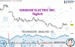 IVANHOE ELECTRIC INC. - Täglich