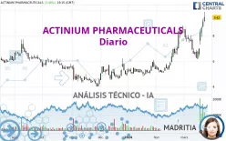 ACTINIUM PHARMACEUTICALS - Diario