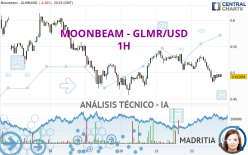 MOONBEAM - GLMR/USD - 1H