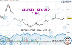 SELFKEY - KEY/USD - 1 Std.