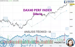 DAX40 PERF INDEX - Diario