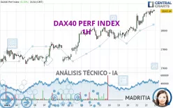 DAX40 PERF INDEX - 1H