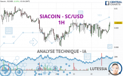 SIACOIN - SC/USD - 1H