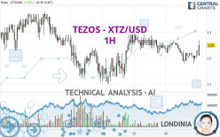 TEZOS - XTZ/USD - 1H