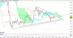 USD/JPY - 15 min.