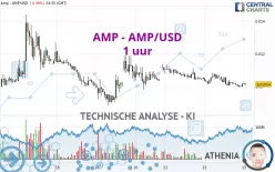 AMP - AMP/USD - 1 uur