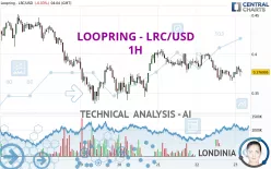 LOOPRING - LRC/USD - 1H