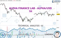 STELLA - ALPHA/USD - 1H