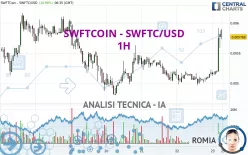 SWFTCOIN - SWFTC/USD - 1H