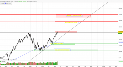 NASDAQ COMPOSITE INDEX - Weekly