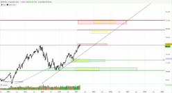 NASDAQ COMPOSITE INDEX - Hebdomadaire