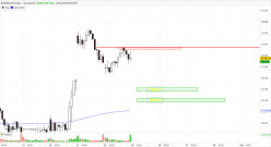 NASDAQ100 INDEX - 30 min.