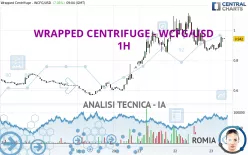 WRAPPED CENTRIFUGE - WCFG/USD - 1H