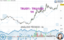 TRUEFI - TRU/USD - 1H