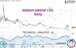 GENIUS GROUP LTD. - Daily