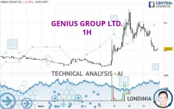 GENIUS GROUP LTD. - 1H