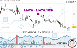 MATH - MATH/USD - 1H