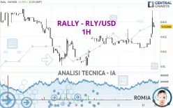 RALLY - RLY/USD - 1H