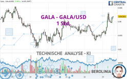 GALA - GALA/USD - 1H