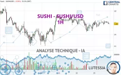 SUSHI - SUSHI/USD - 1H