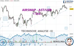 AIRSWAP - AST/USD - 1 Std.