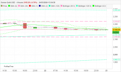 GOLD - USD - 4 uur