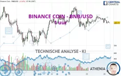 BINANCE COIN - BNB/USD - 1 uur