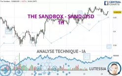 THE SANDBOX - SAND/USD - 1 uur