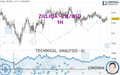 ZILLIQA - ZIL/USD - 1 uur