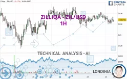 ZILLIQA - ZIL/USD - 1H