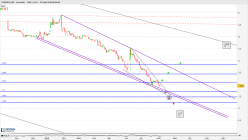 THERACLION - Daily