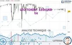 LEO TOKEN - LEO/USD - 1H