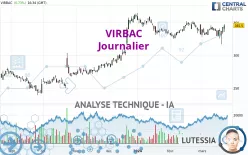 VIRBAC - Journalier