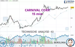 CARNIVAL CORP. - 15 min.