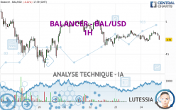 BALANCER - BAL/USD - 1H