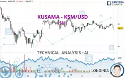 KUSAMA - KSM/USD - 1 Std.