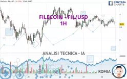 FILECOIN - FIL/USD - 1H