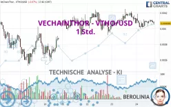 VECHAINTHOR - VTHO/USD - 1 Std.