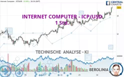 INTERNET COMPUTER - ICP/USD - 1 Std.