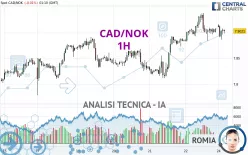 CAD/NOK - 1H